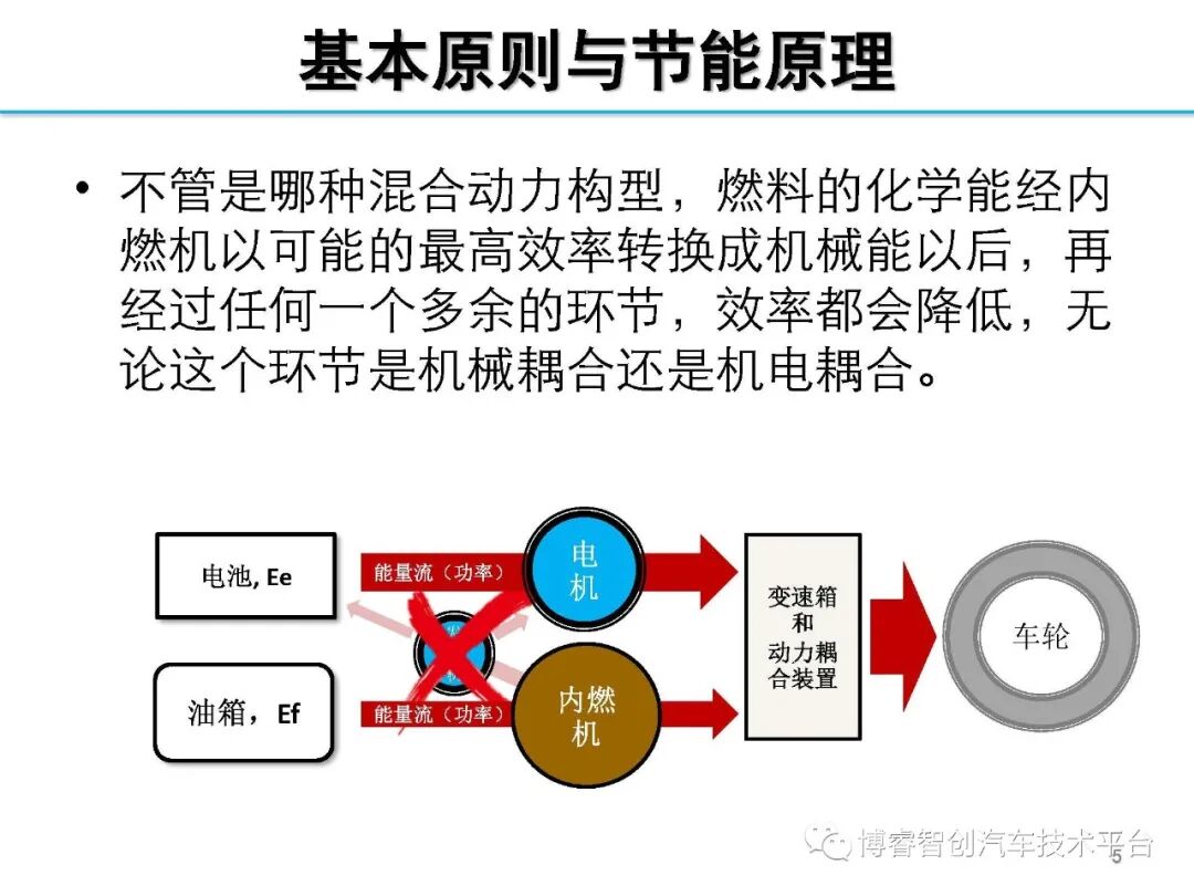 干货‖HEV-PHEV混合动力系统构型分析的图5