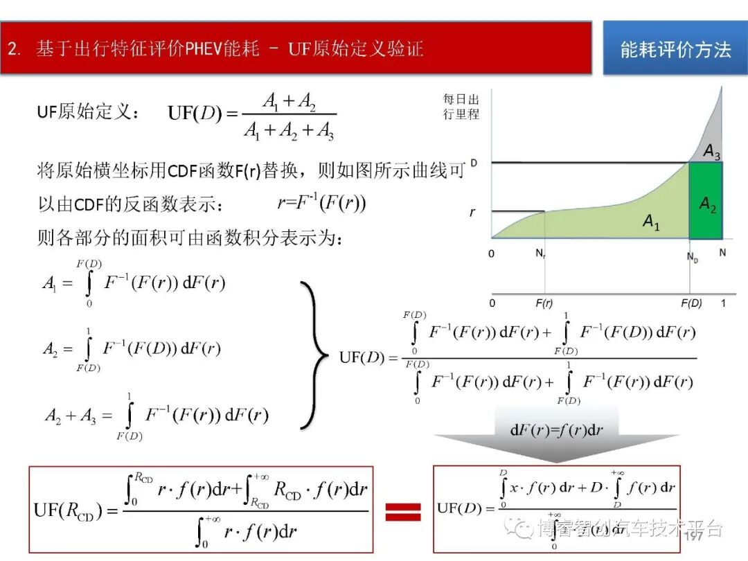 干货‖HEV-PHEV混合动力系统构型分析的图196