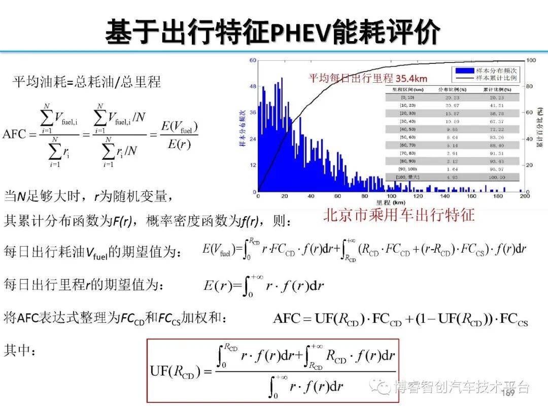 干货‖HEV-PHEV混合动力系统构型分析的图188