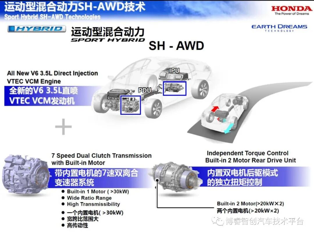 干货‖HEV-PHEV混合动力系统构型分析的图132
