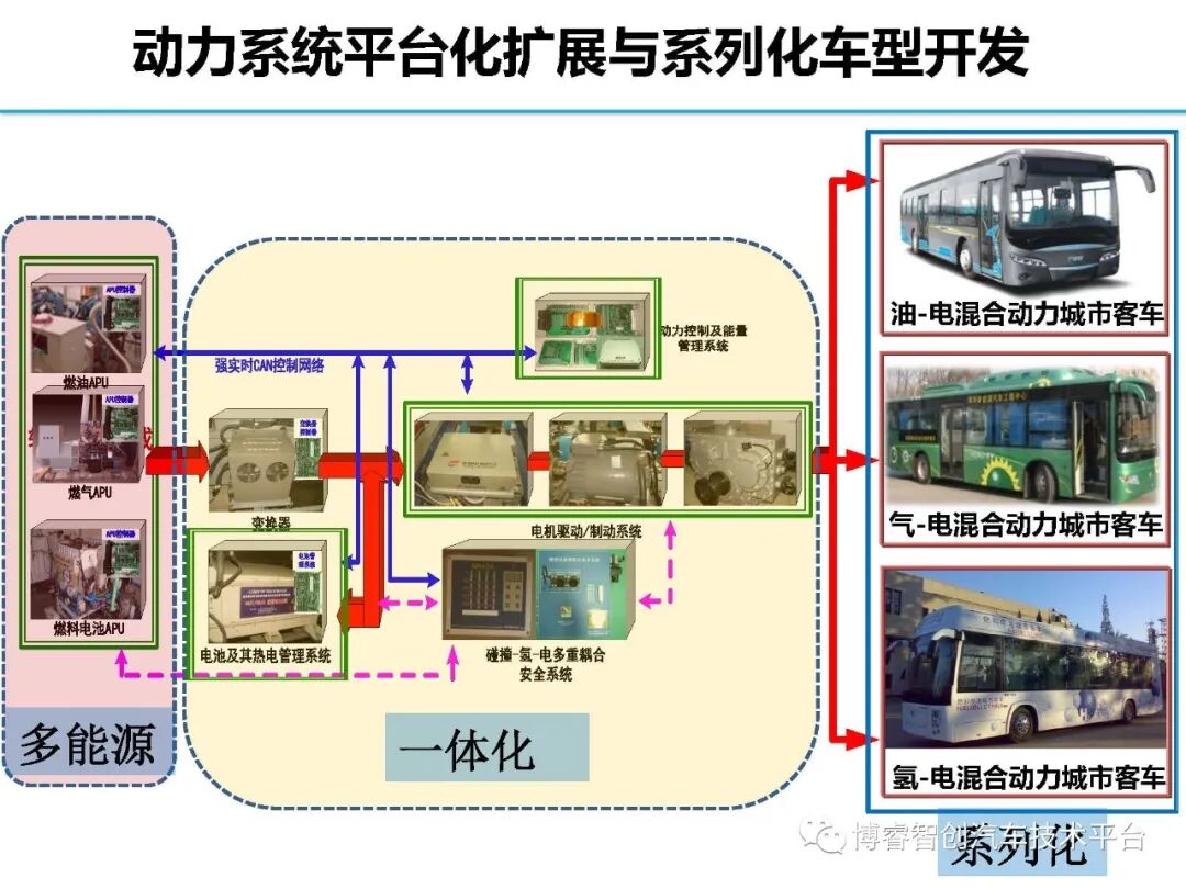干货‖HEV-PHEV混合动力系统构型分析的图182