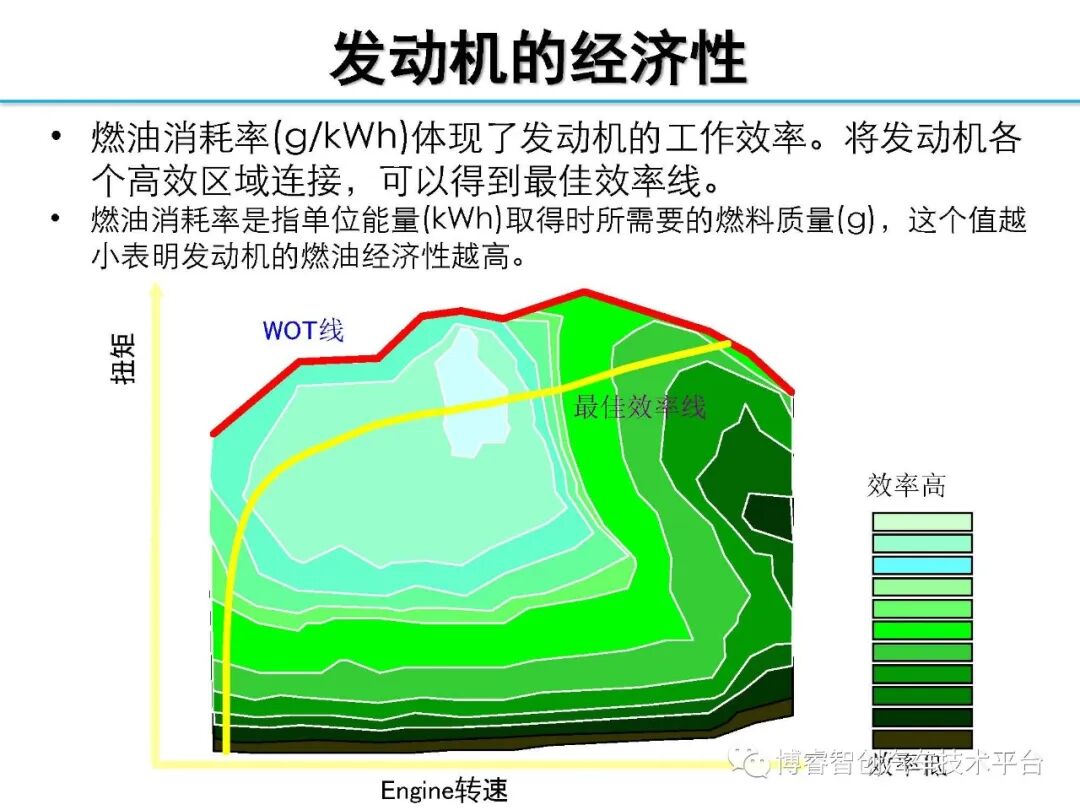 干货‖HEV-PHEV混合动力系统构型分析的图65