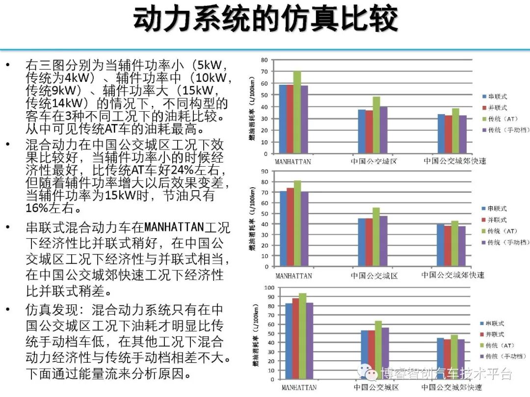 干货‖HEV-PHEV混合动力系统构型分析的图86
