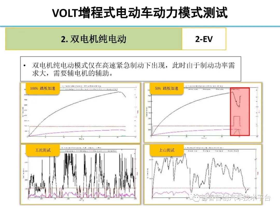 干货‖HEV-PHEV混合动力系统构型分析的图208