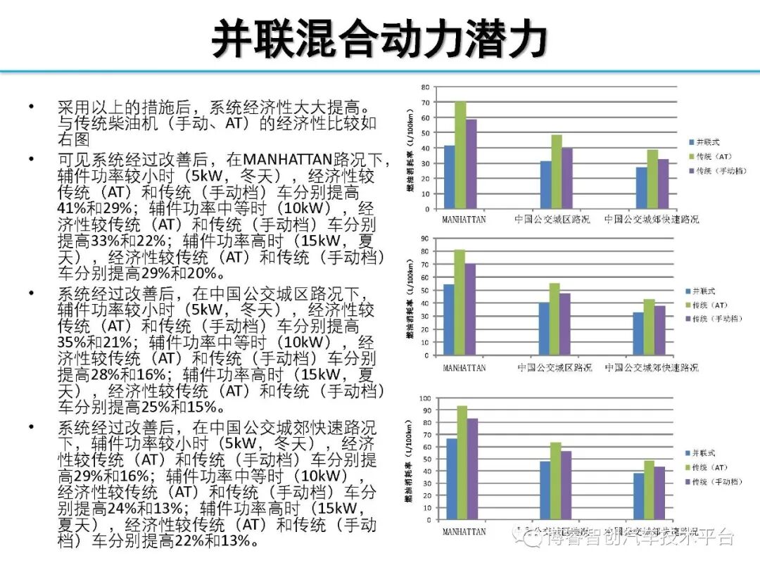 干货‖HEV-PHEV混合动力系统构型分析的图112