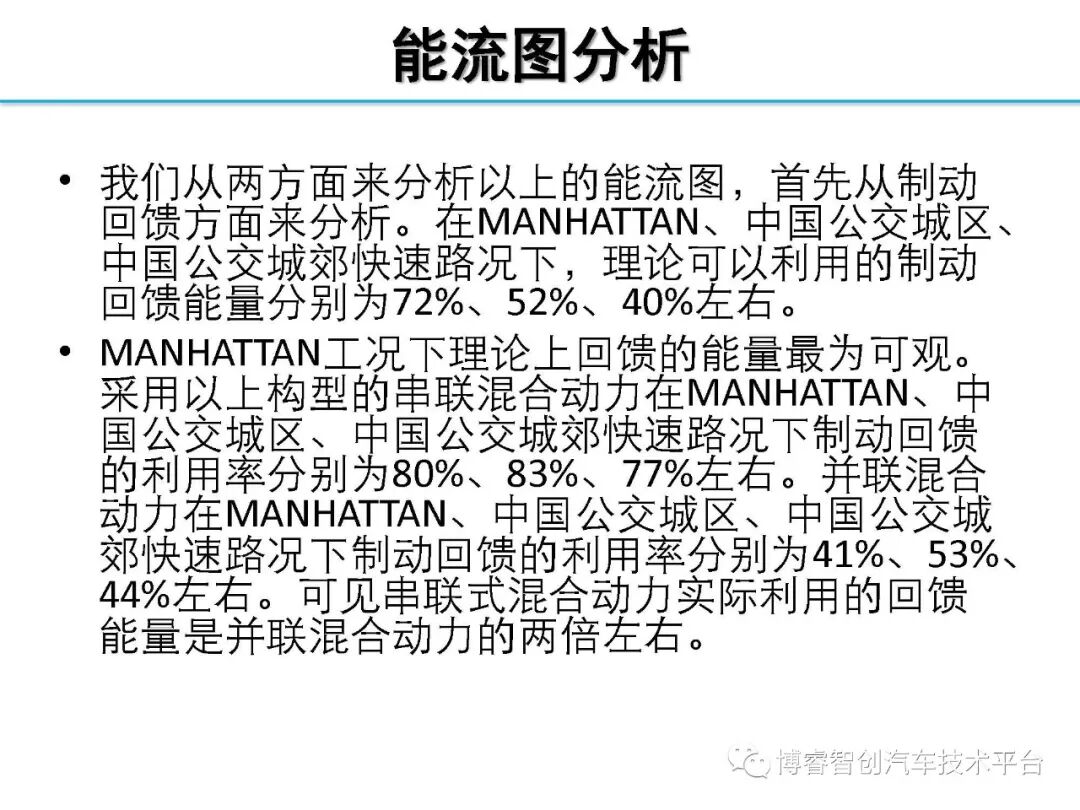 干货‖HEV-PHEV混合动力系统构型分析的图93