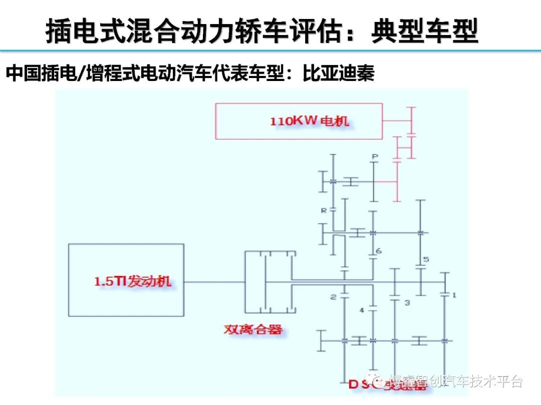 干货‖HEV-PHEV混合动力系统构型分析的图153