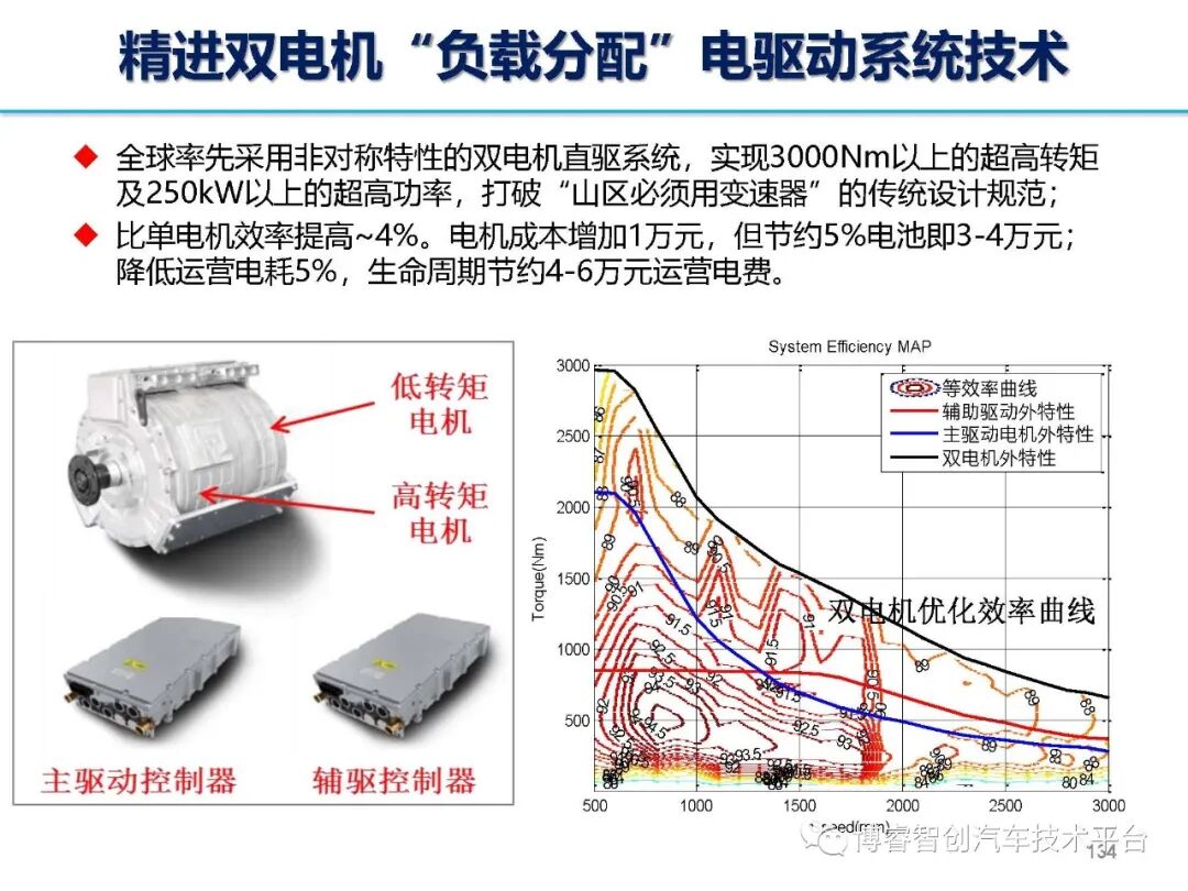 干货‖HEV-PHEV混合动力系统构型分析的图133