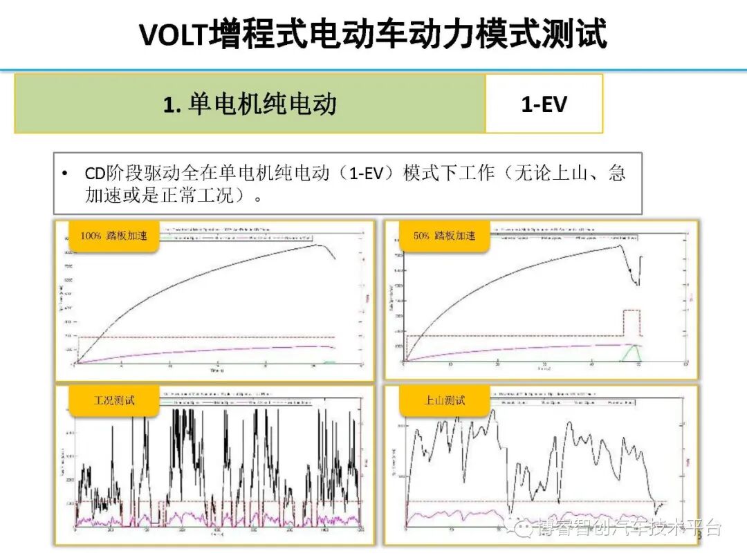 干货‖HEV-PHEV混合动力系统构型分析的图207