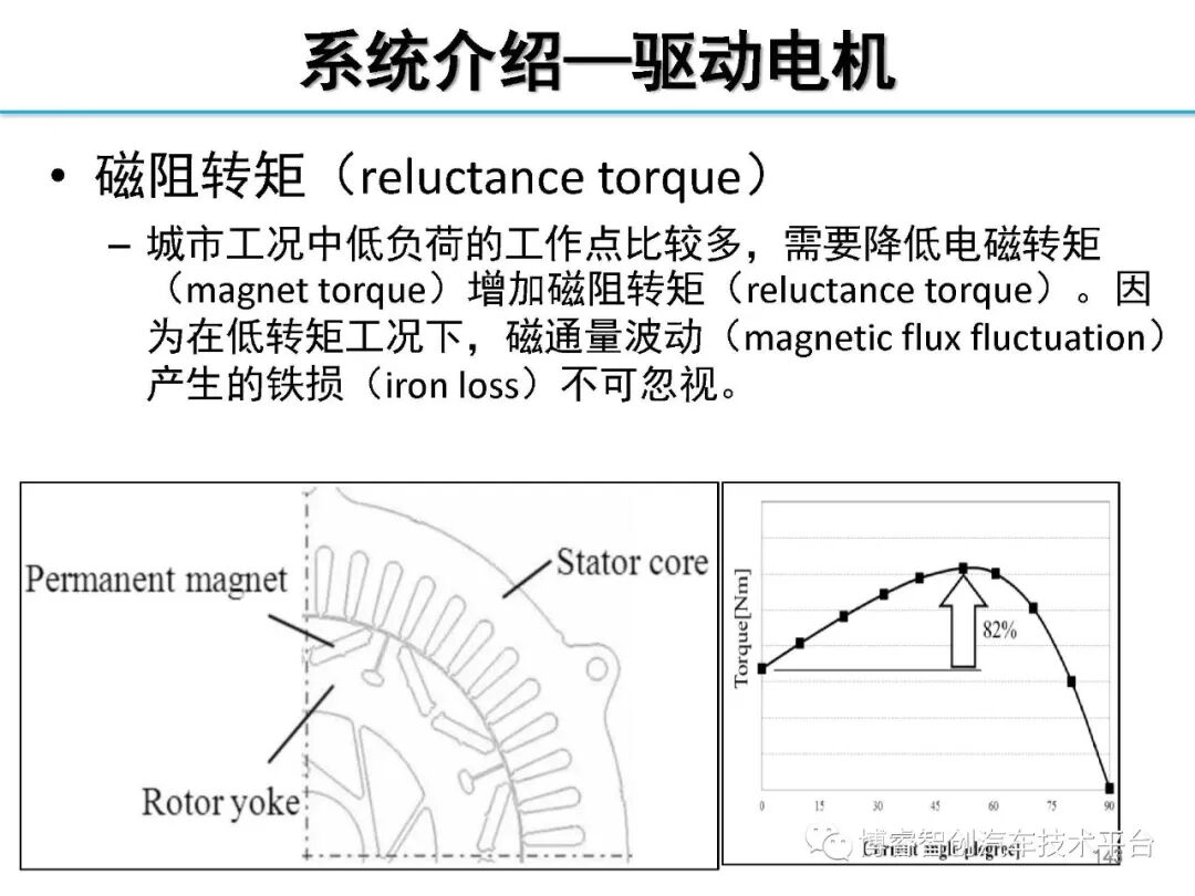 干货‖HEV-PHEV混合动力系统构型分析的图142