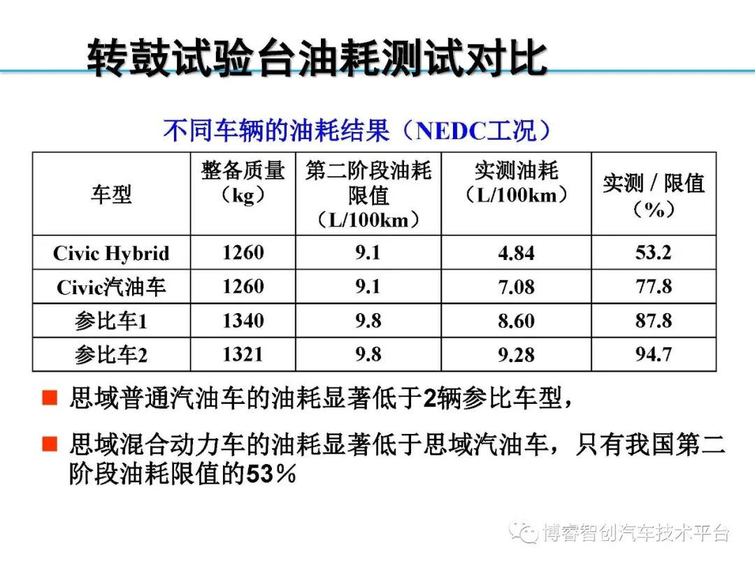 干货‖HEV-PHEV混合动力系统构型分析的图29
