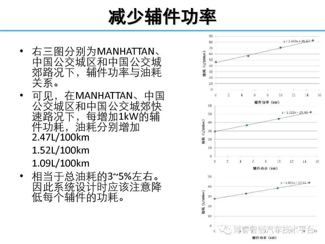 干货‖HEV-PHEV混合动力系统构型分析的图101