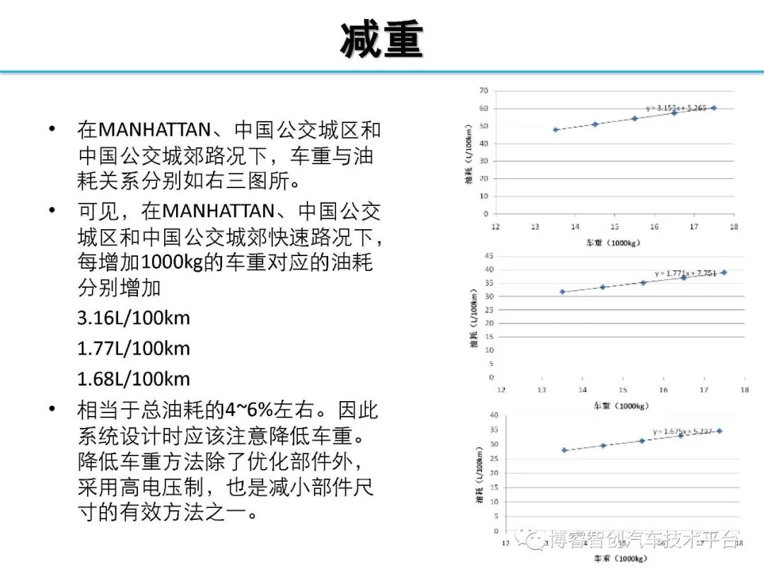 干货‖HEV-PHEV混合动力系统构型分析的图102