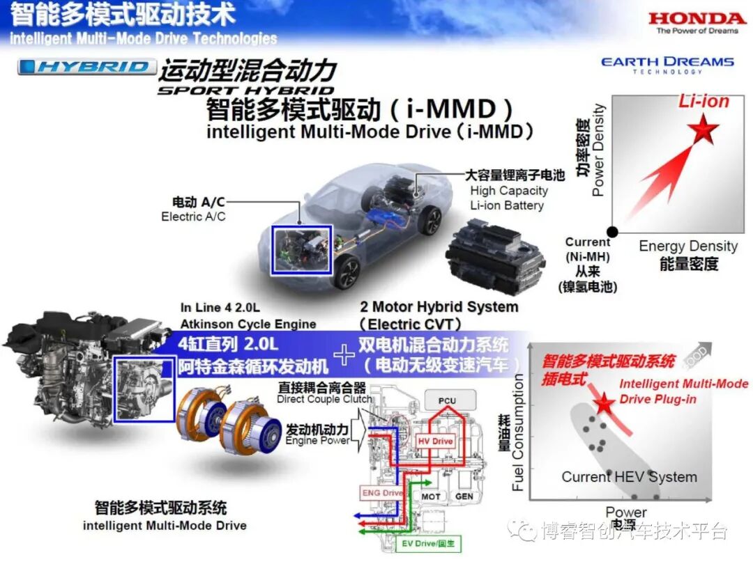 干货‖HEV-PHEV混合动力系统构型分析的图130