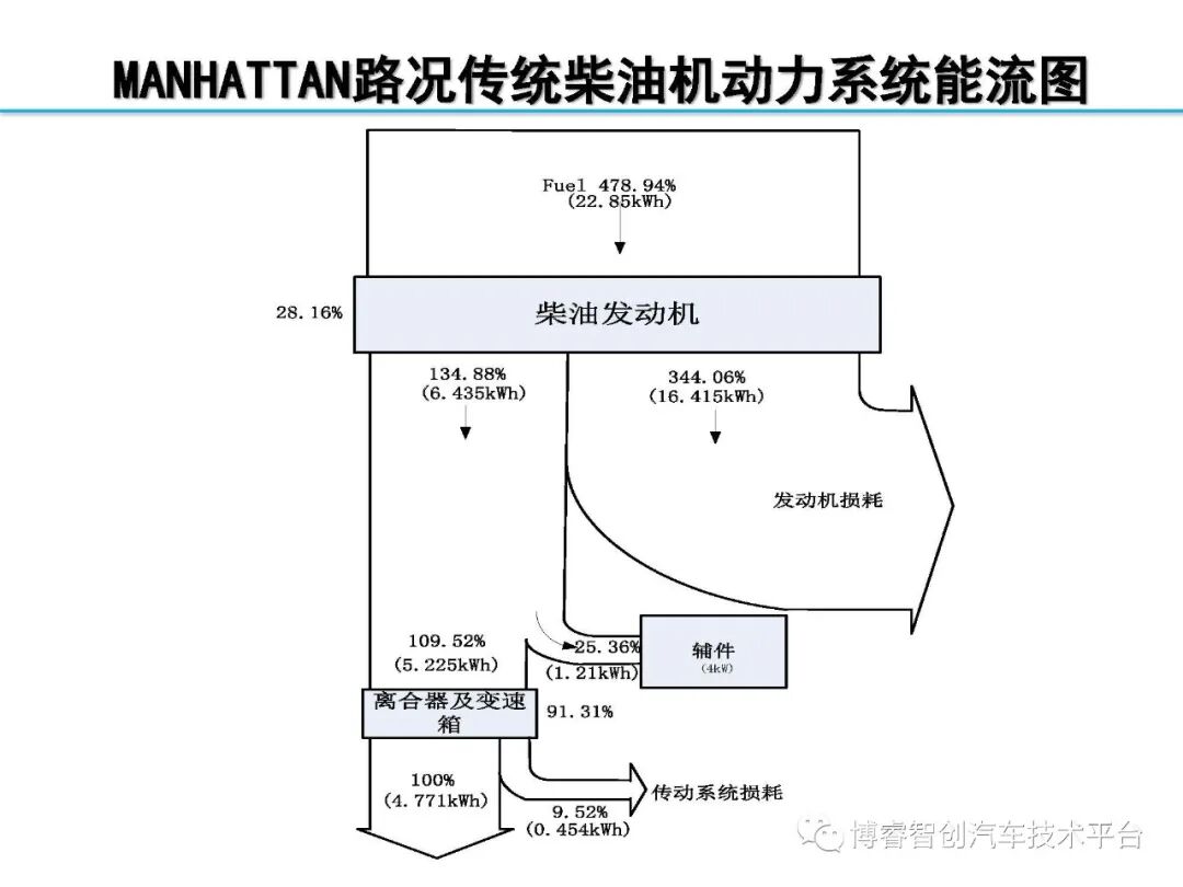 干货‖HEV-PHEV混合动力系统构型分析的图87