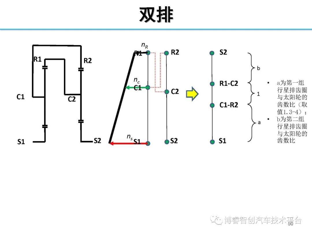 干货‖HEV-PHEV混合动力系统构型分析的图49