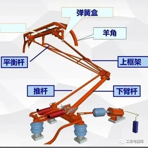 电气百科：受电弓的图1