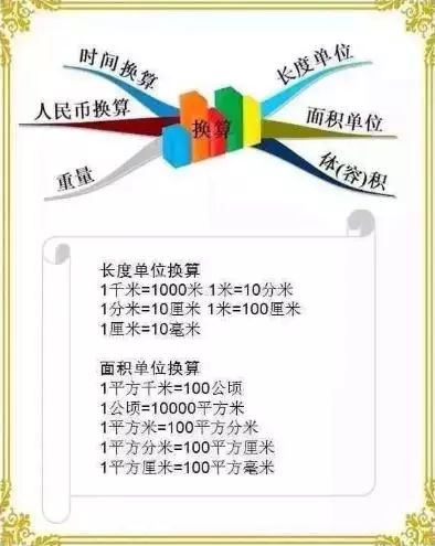 小学数学6年级全部知识点就在这12张思维导图里 轻松掌握杂乱的数学知识点 高分秘决 微信公众号文章阅读 Wemp