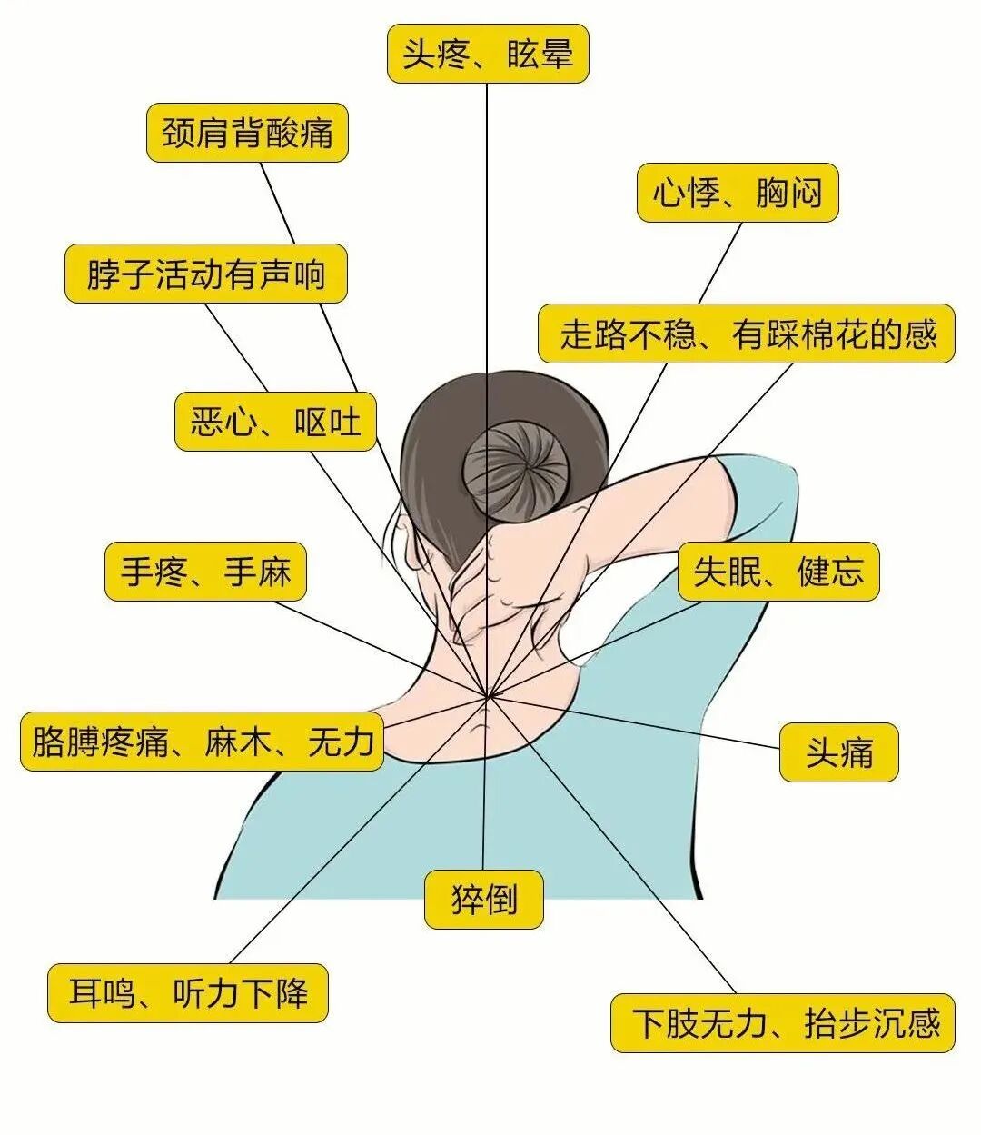 磁振热治疗仪怎么用磁振热治疗颈椎病方法_https://www.jmylbn.com_新闻资讯_第13张