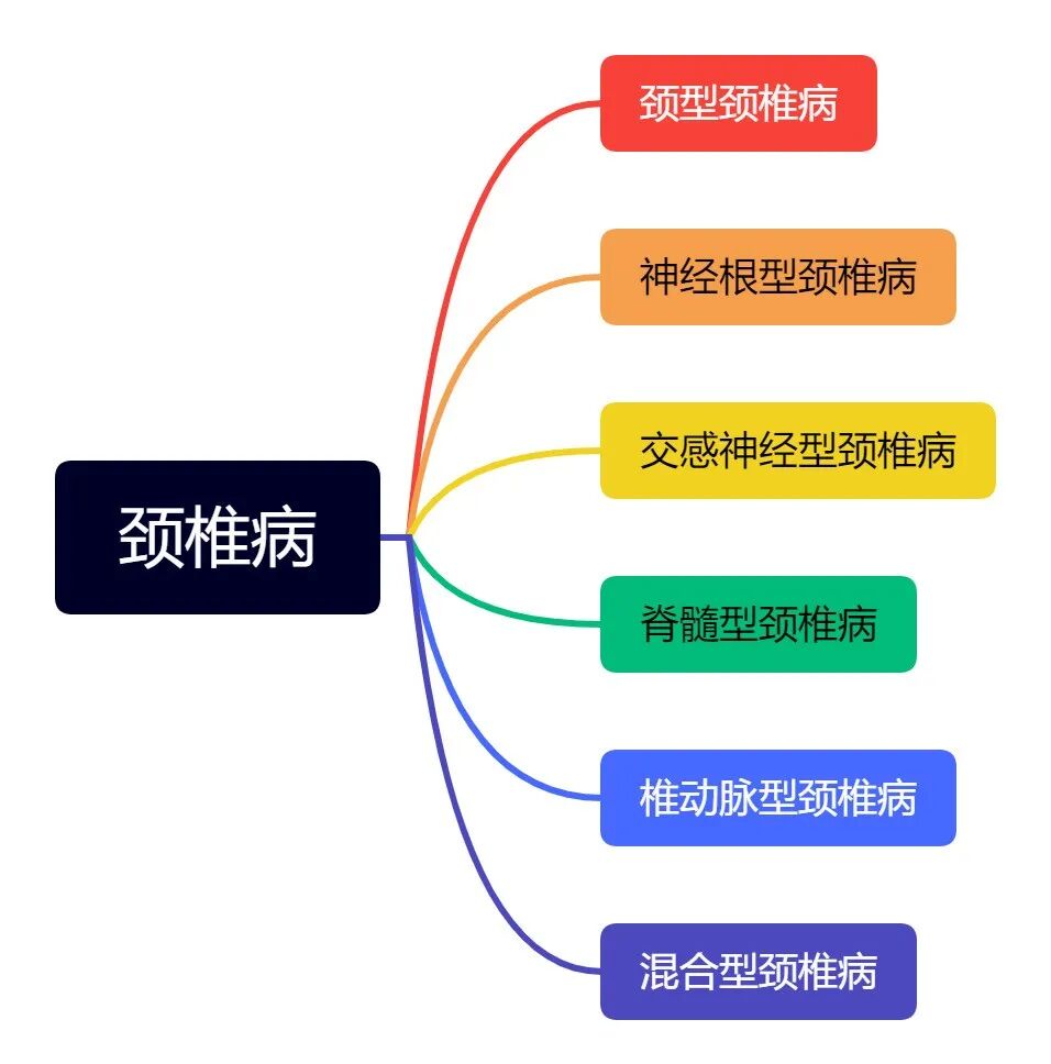磁振热治疗仪怎么用磁振热治疗颈椎病方法_https://www.jmylbn.com_新闻资讯_第6张