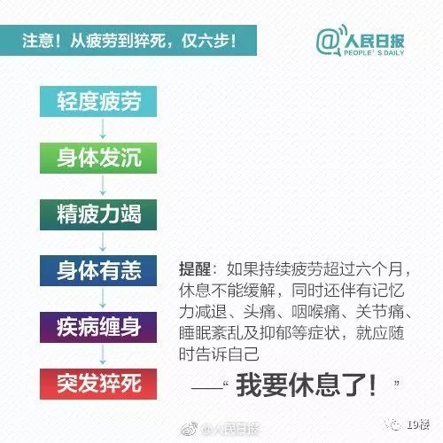 痛惜！一年輕醫生猝死！才27歲，和女友剛領證！小心這種病找上你 健康 第10張