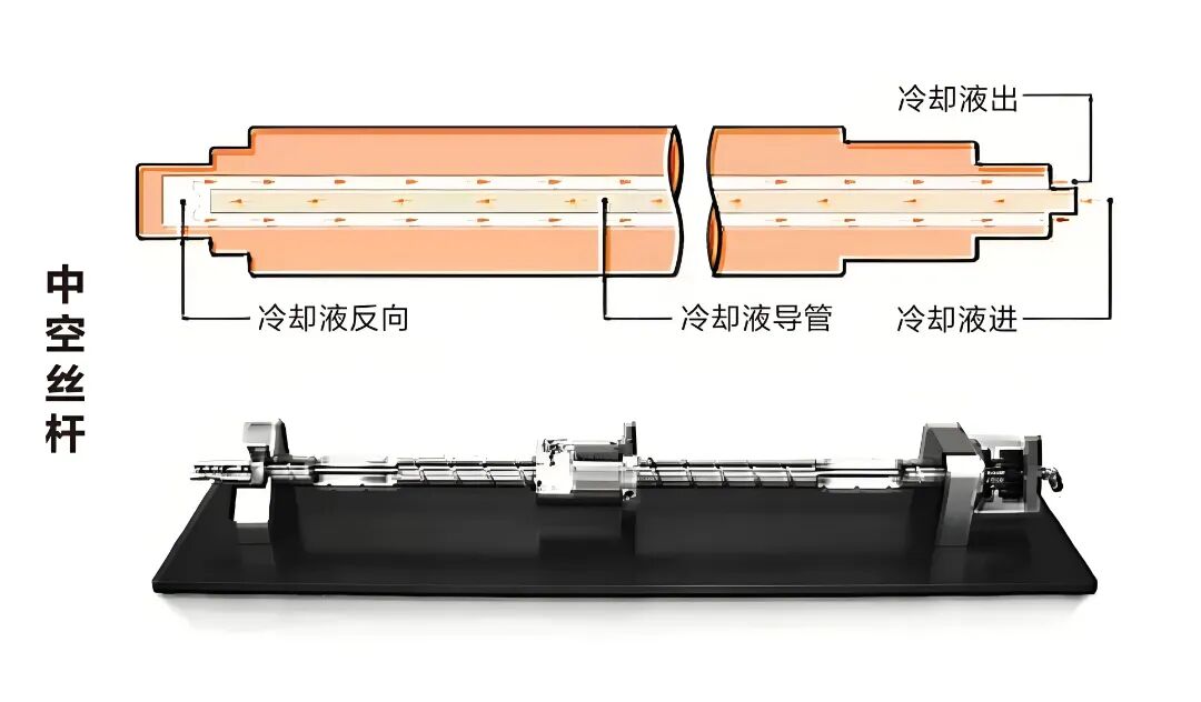 实力出圈 | 埃弗米 GMU-900 五轴联动加工中心亮眼登场