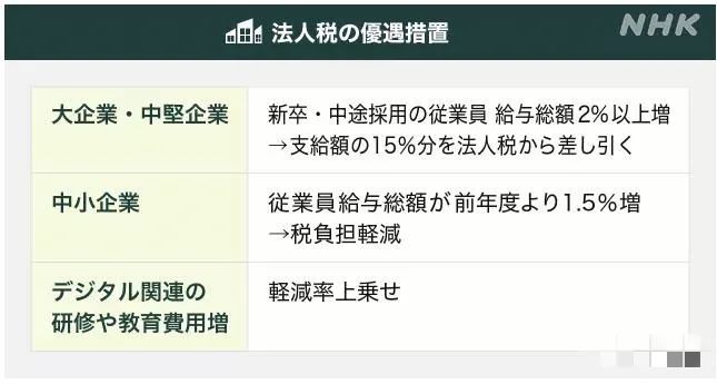 日本新税制改革出台，将对日本房产及签证有什么影响？