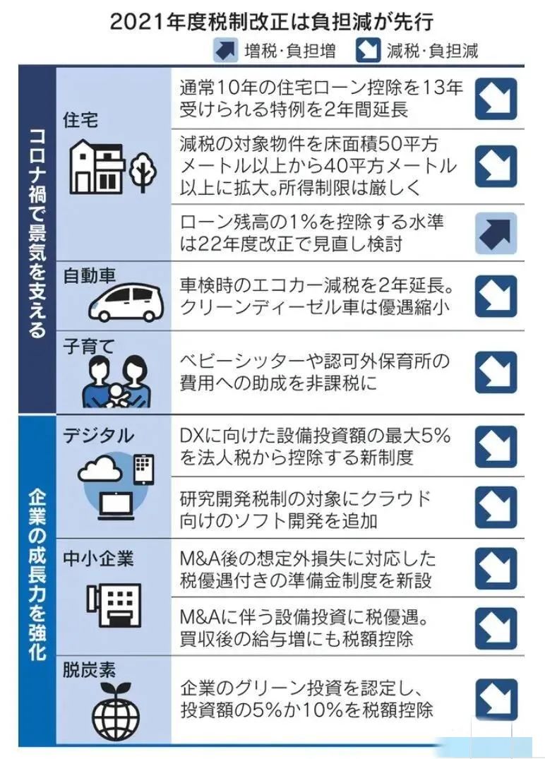 日本新税制改革出台，将对日本房产及签证有什么影响？