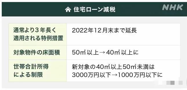 日本新税制改革出台，将对日本房产及签证有什么影响？