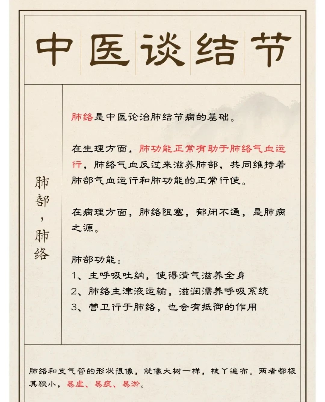 肺部结节 肺部结节