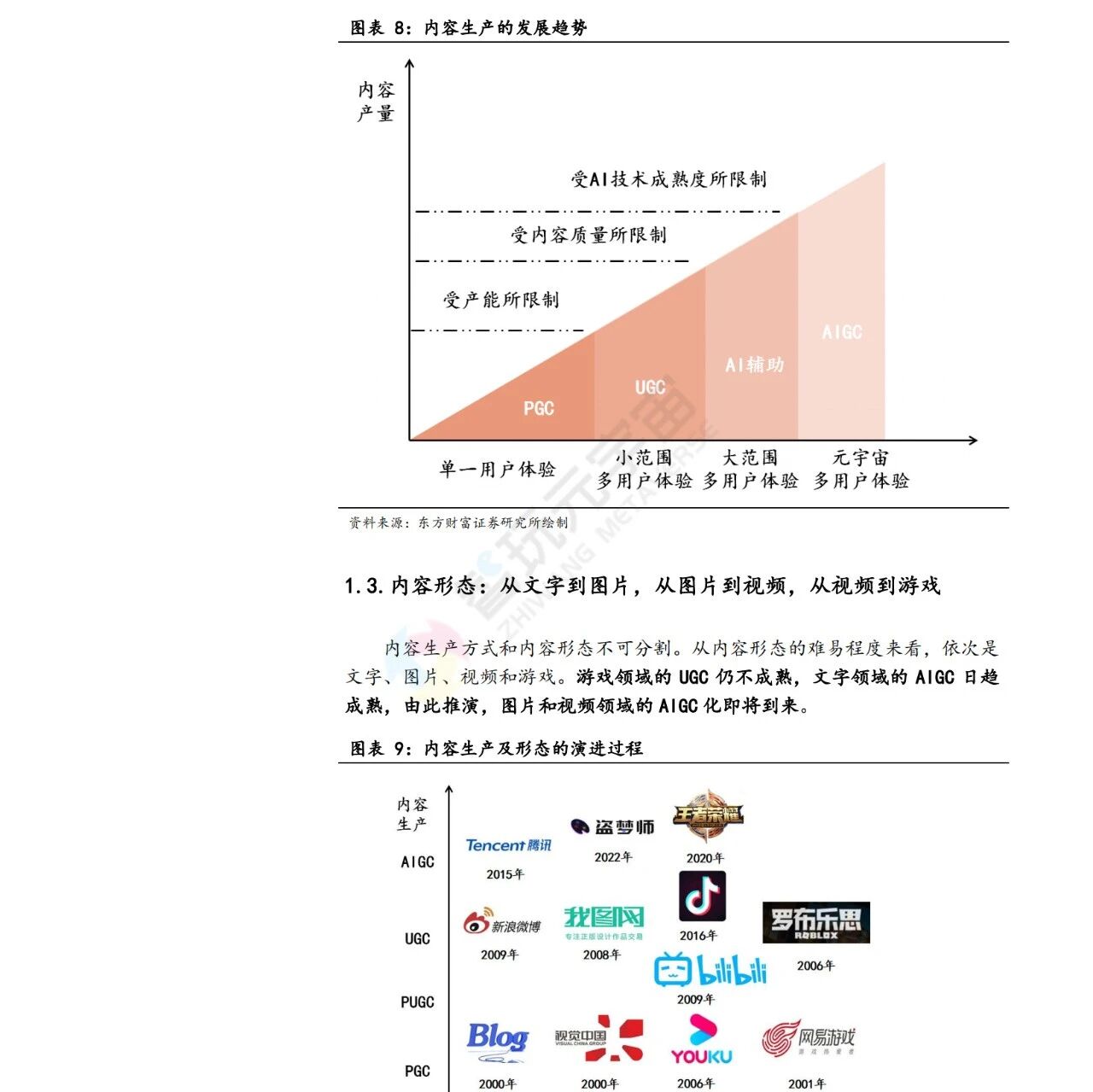 【東方財富】傳媒互聯網行業專題研究：Web3.0前瞻系列之一：AIGC技術提速，場景商業化可期-26頁圖片