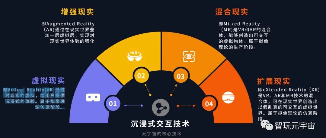 《元宇宙：概念、技術與生態》知識點總結3圖片