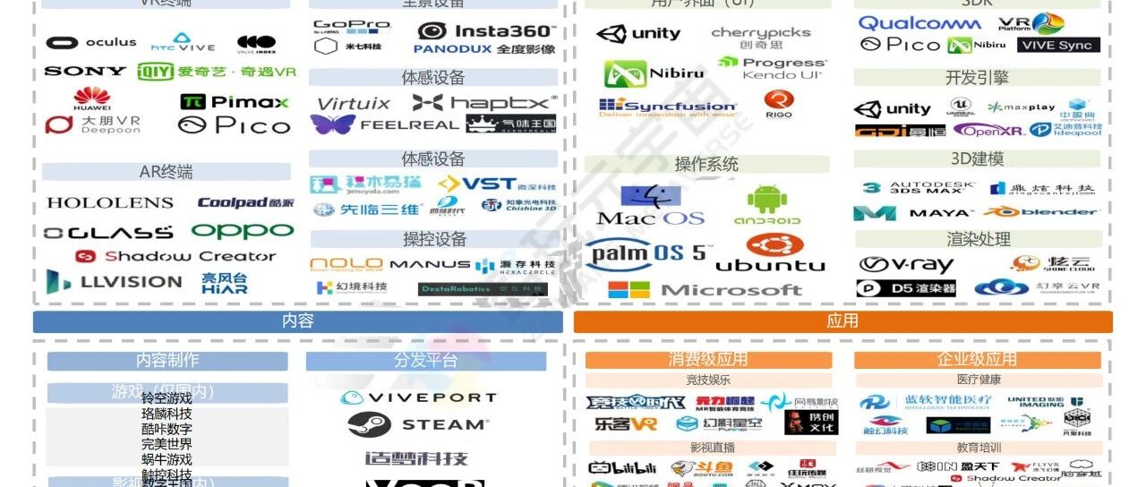 【中移智庫】VR、AR產品發展現狀及趨勢研究報告-43頁圖片