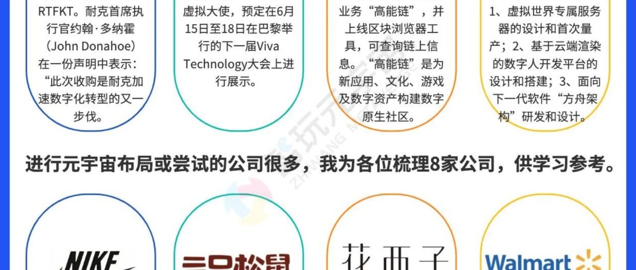 【艾氪元宇宙】元宇宙領軍投資機構10強-117頁圖片