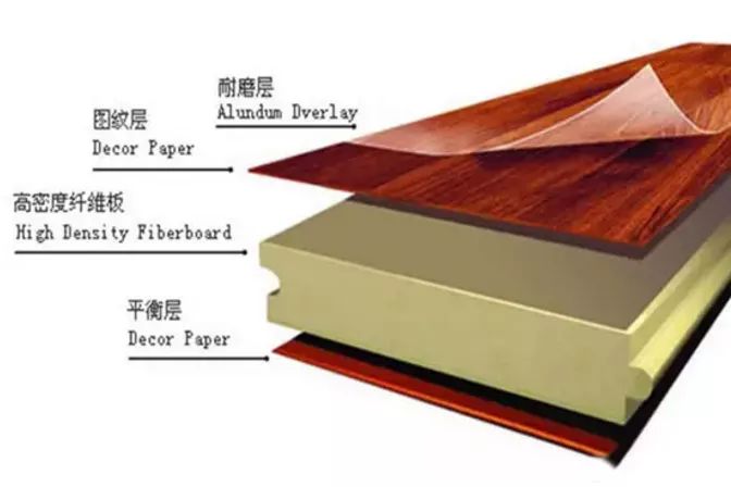 木地板是什么材質(zhì)_3dmax2009英文版地板材質(zhì)數據_仿古地板材質(zhì)貼圖