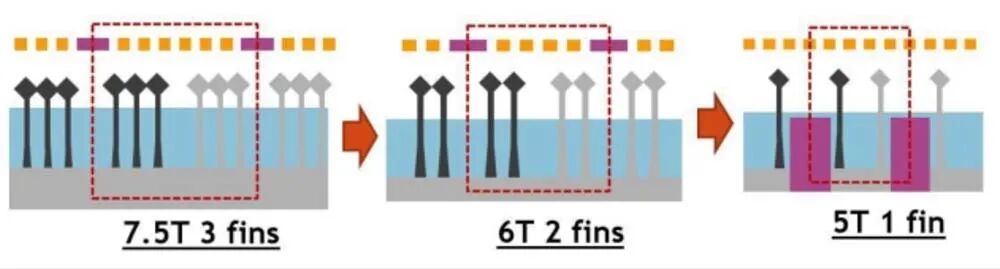 资讯 | 超越3nm！三大晶体管结构方案解读的图3