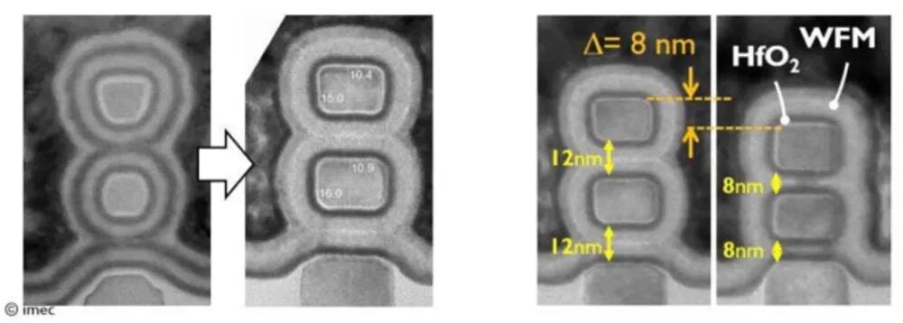 资讯 | 超越3nm！三大晶体管结构方案解读的图4