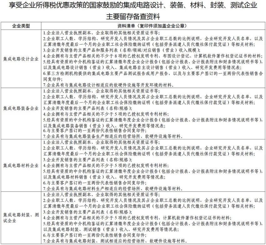 IC新政：這些芯片半導體企業可以免征企業所得稅了！的圖7