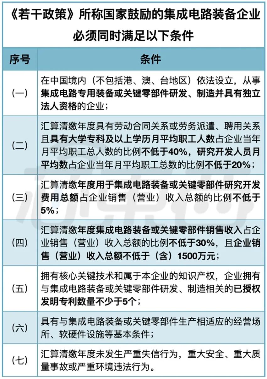 IC新政：這些芯片半導體企業可以免征企業所得稅了！的圖4