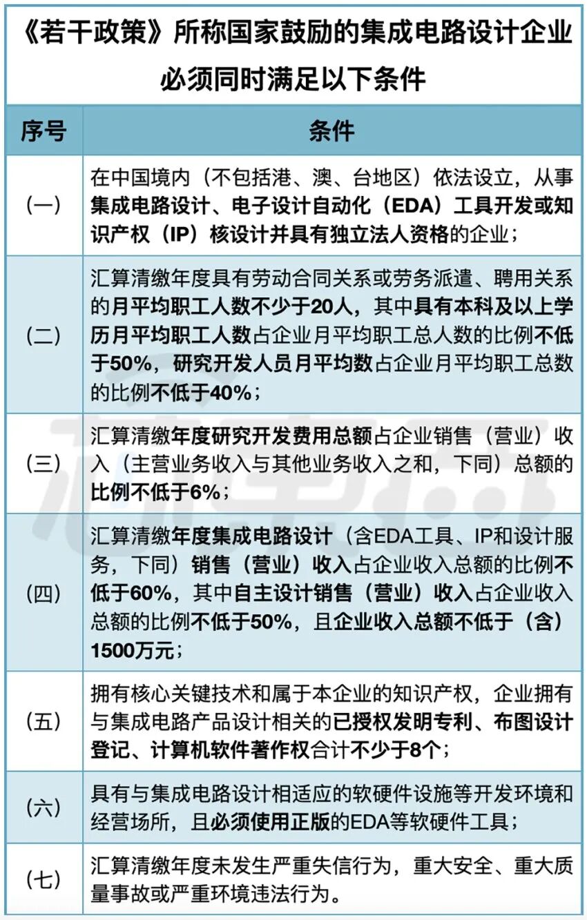 IC新政：這些芯片半導體企業可以免征企業所得稅了！的圖3