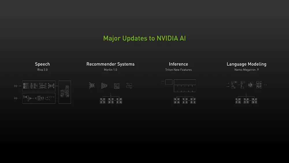 英伟达连甩20枚AI核弹！800亿晶体管GPU、144核CPU来了的图24