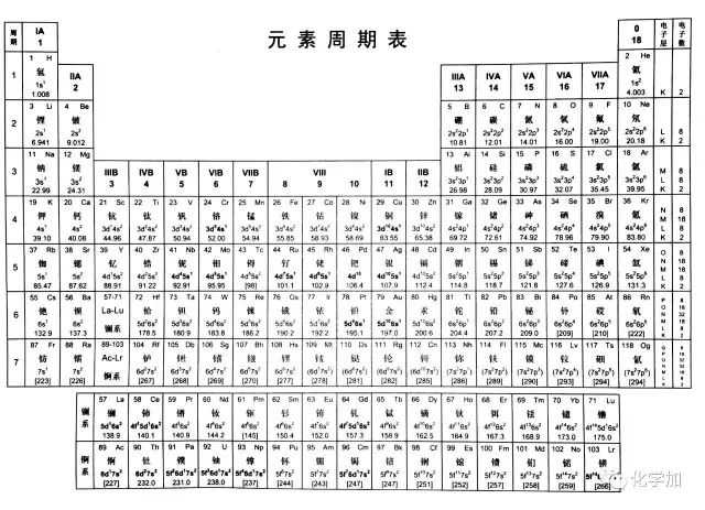 化学元素周期表150岁生日 联合国 Nature Science等都在为其庆祝 化学加 微信公众号文章阅读 Wemp