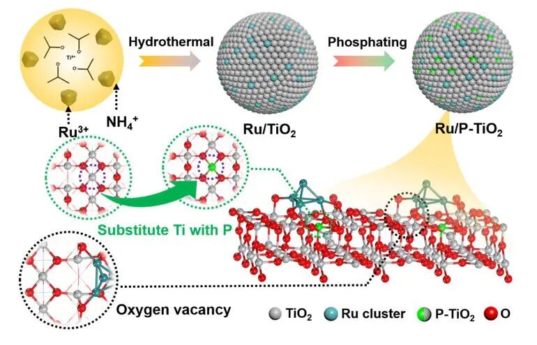 Angew：青科大刘希恩团队在电解水制氢领域取得新进展