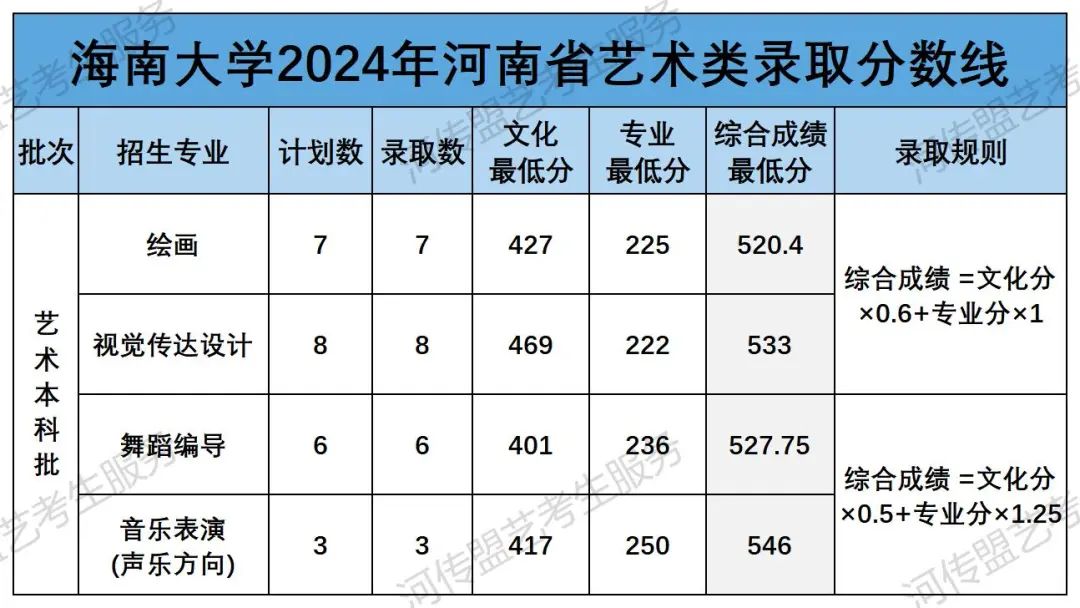 2023河南高考分數線_河南省2024年高考分數線_202l年河南省高考分數線