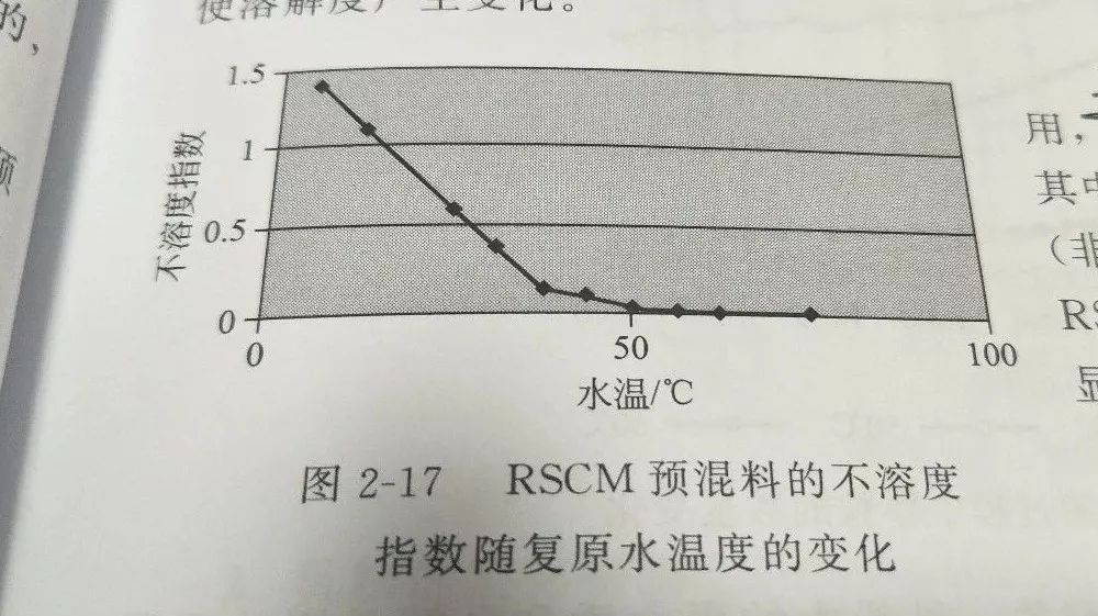 奶粉沖調掛壁，是什麼原因？怎麼辦？ 親子 第7張