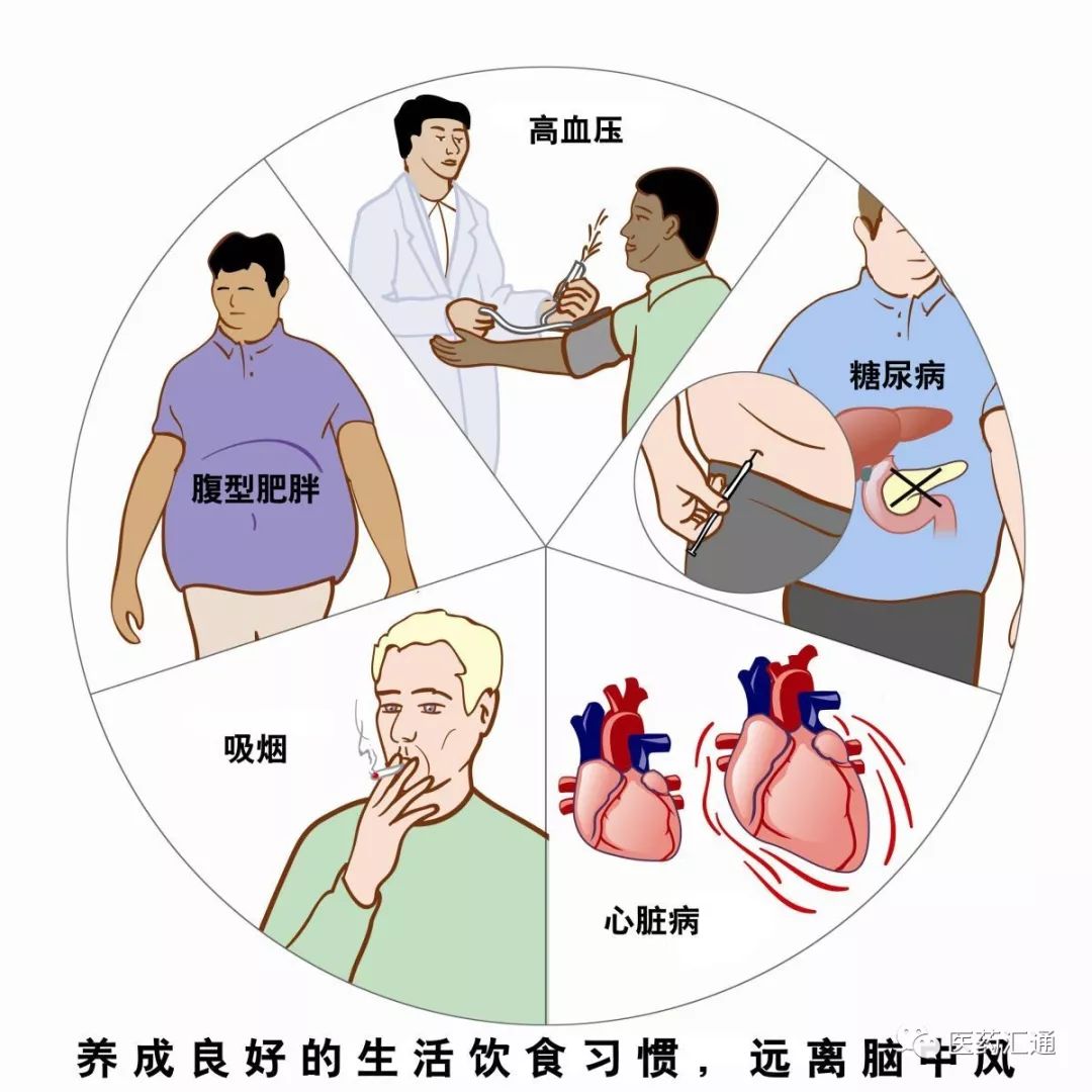 急性腦血管疾病的預防措施有哪些？ 健康 第4張