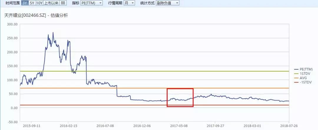 周伟锋的花费逻辑:有理的估值买入优质的企业