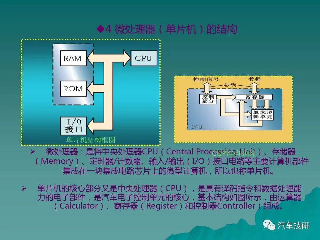 汽車底盤電控系統概述講解的圖10