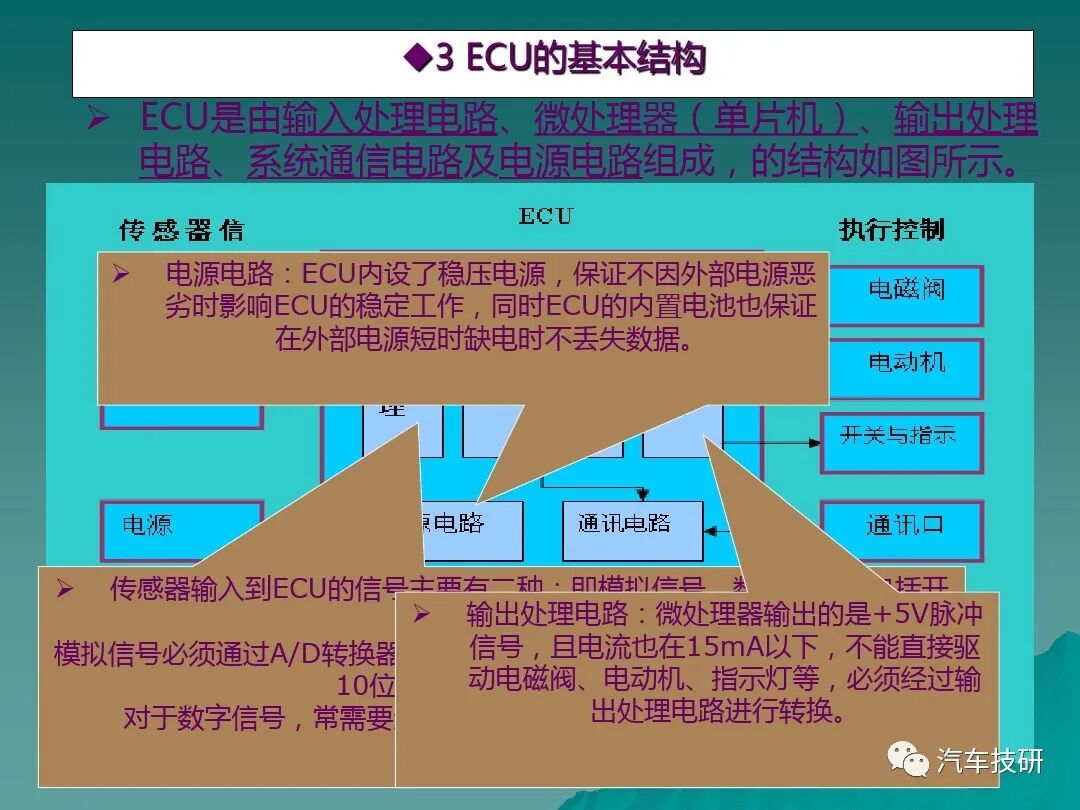 汽車底盤電控系統概述講解的圖9