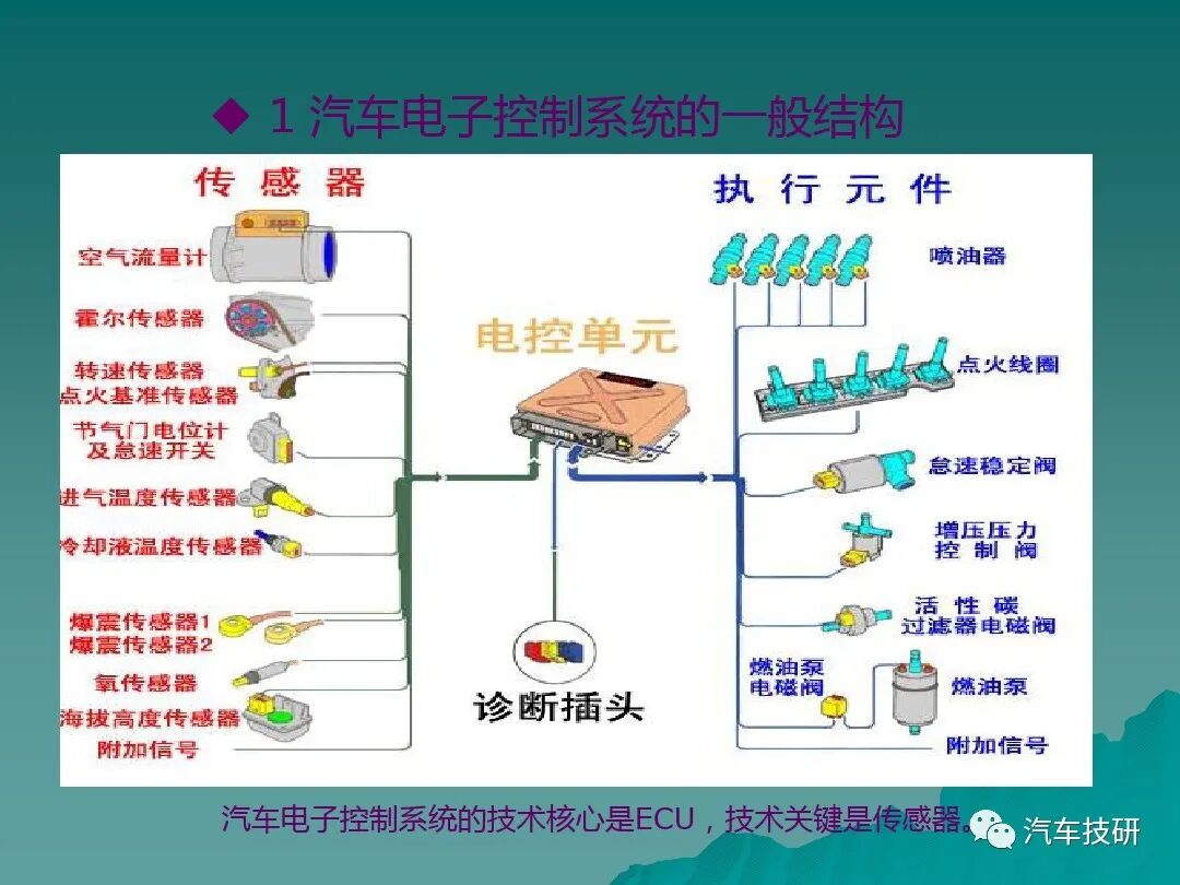 汽車底盤電控系統概述講解的圖8